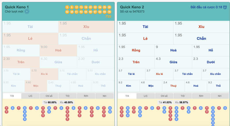 Các kiểu cược Keno FEBET Siêu Tốc